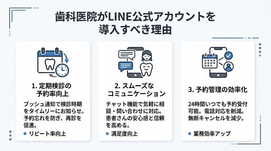 歯科医院のLINE公式アカウント活用法｜完全ガイド