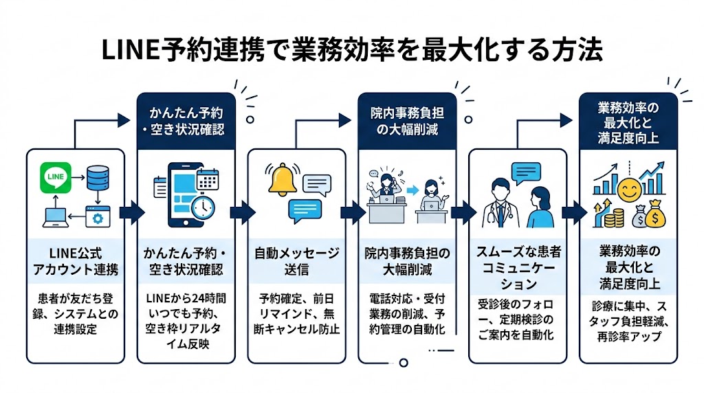 歯科医院のLINE公式アカウント活用法｜完全ガイド