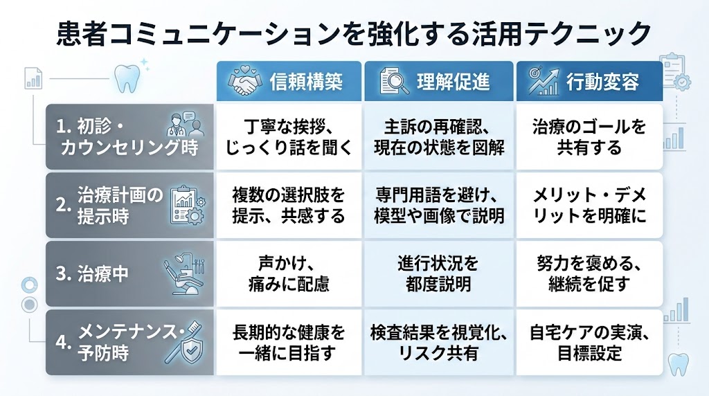 歯科医院のLINE公式アカウント活用法｜完全ガイド