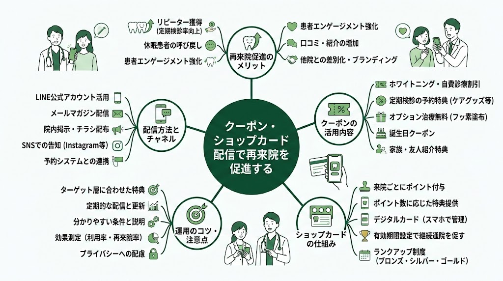 歯科医院のLINE公式アカウント活用法｜完全ガイド