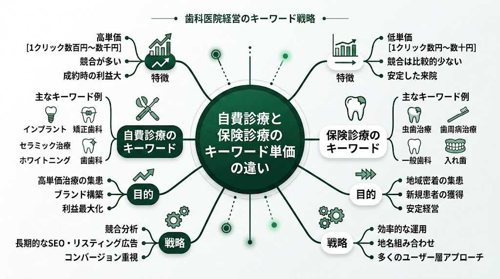 歯科のリスティング広告費用を徹底解説｜相場と予算設定