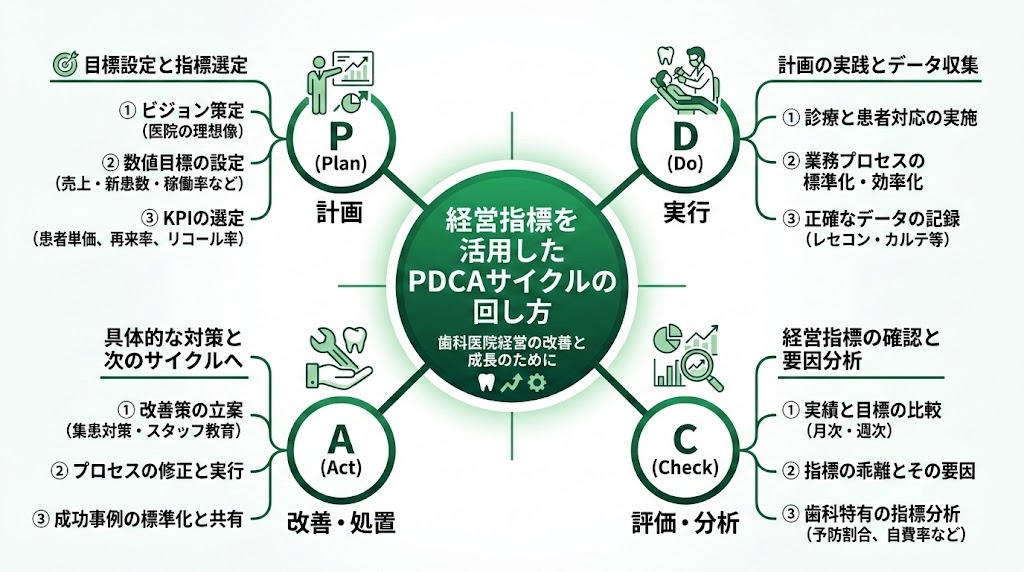 歯科の経営指標の見方|数値で読み解く改善策