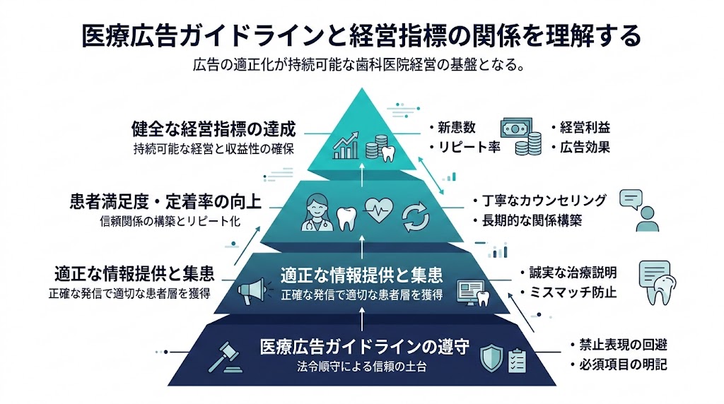 歯科の経営指標の見方|数値で読み解く改善策