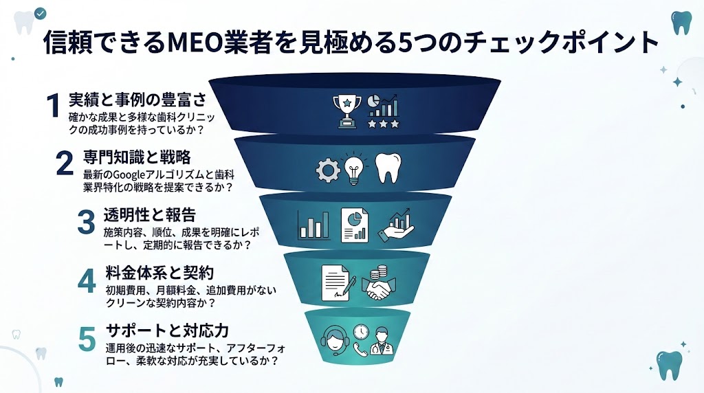 歯科MEO業者の選び方｜失敗しない比較・判断基準