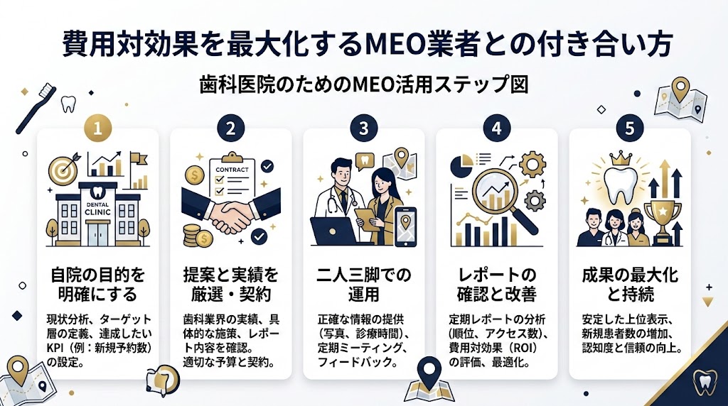 歯科MEO業者の選び方｜失敗しない比較・判断基準