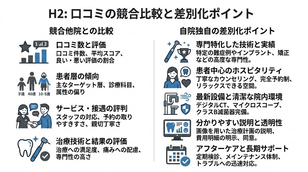 歯科MEO競合分析の方法｜差別化に活かす実践手順