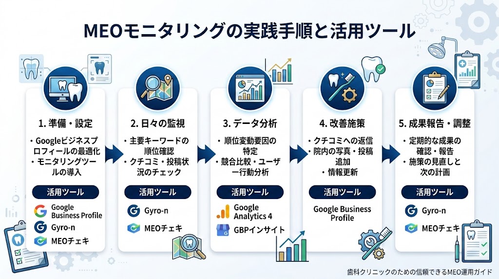歯科MEO競合分析の方法｜差別化に活かす実践手順
