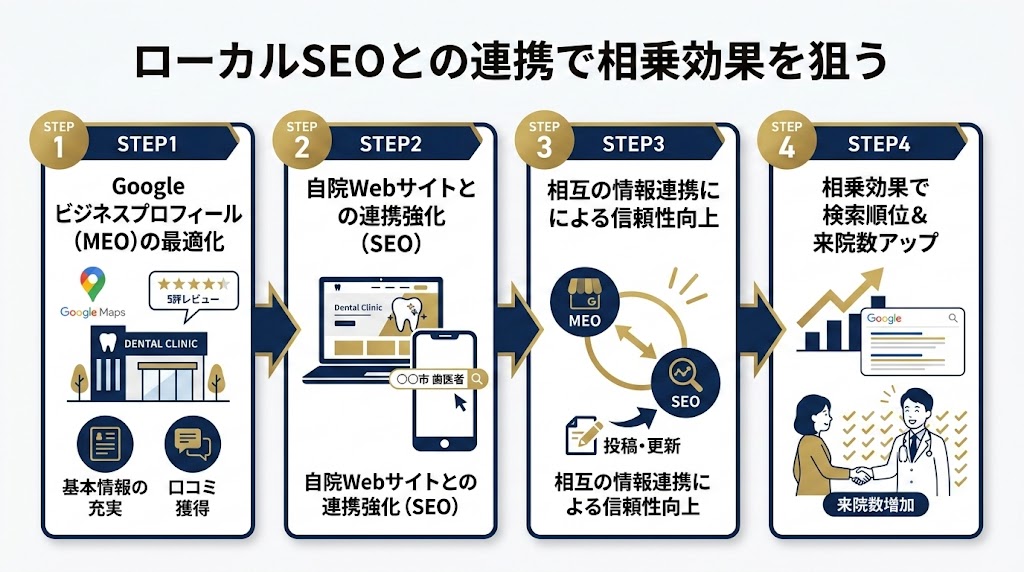 歯科医院のMEO対策完全ガイド｜集患を増やす実践手法