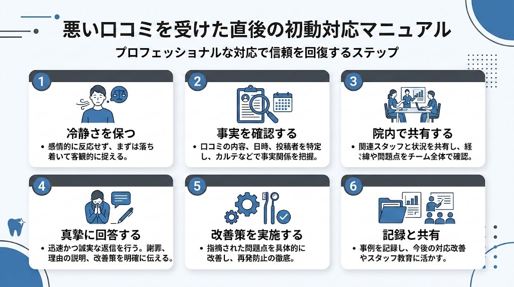 歯科の悪い口コミ対処法｜評判回復の実践ガイド