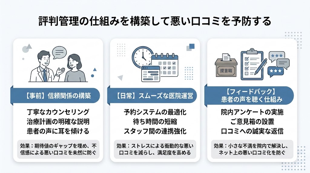 歯科の悪い口コミ対処法｜評判回復の実践ガイド