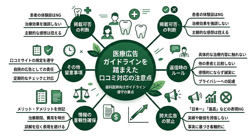 歯科の悪い口コミ対処法｜評判回復の実践ガイド