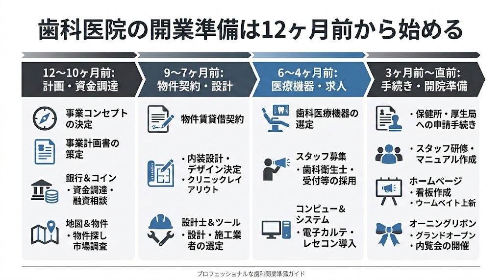 歯科医院の開業準備ガイド｜失敗しない全手順