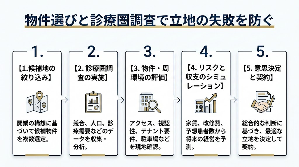 歯科医院の開業準備ガイド｜失敗しない全手順
