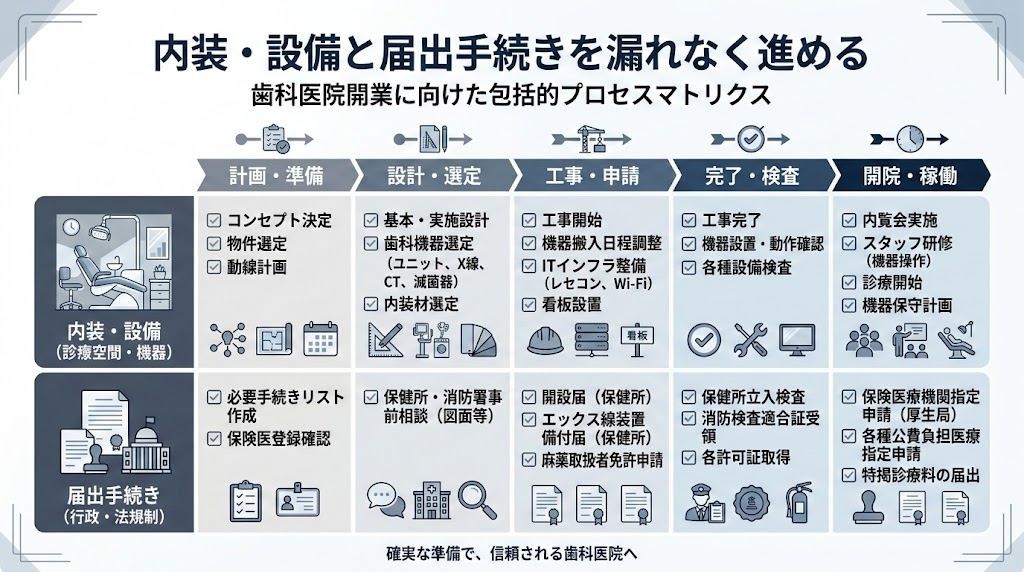 歯科医院の開業準備ガイド｜失敗しない全手順