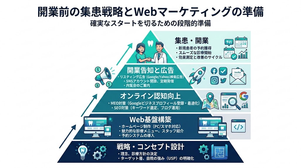 歯科医院の開業準備ガイド｜失敗しない全手順