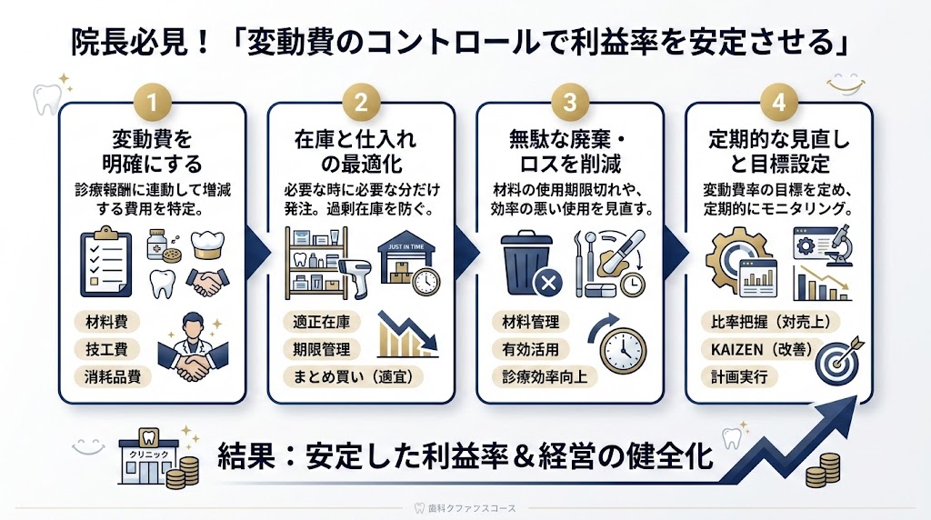 歯科医院の利益率を改善する経費削減と実践策