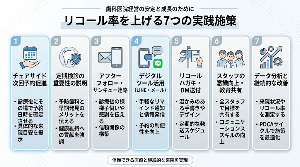 歯科リコール率を上げる方法｜中断防止の実践7施策