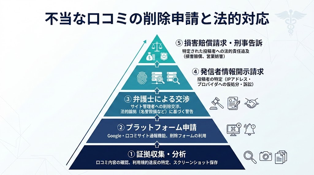 歯科医院の口コミ返信ガイド｜好印象テンプレと対処法