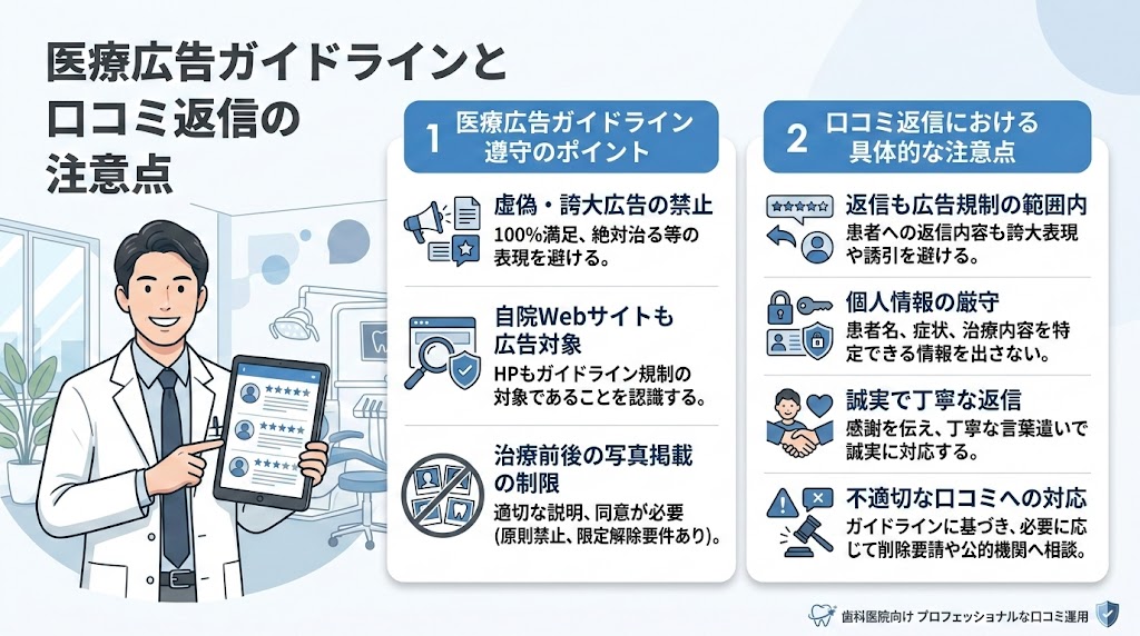 歯科医院の口コミ返信ガイド｜好印象テンプレと対処法