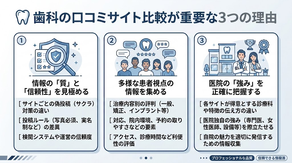 歯科の口コミサイト比較一覧｜主要8媒体の特徴と選び方