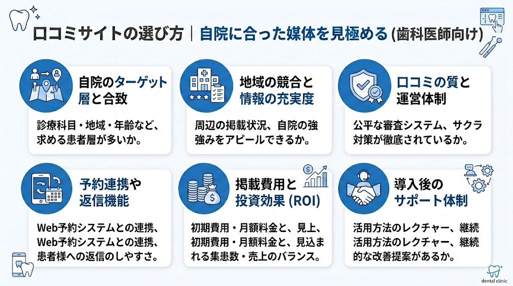 歯科の口コミサイト比較一覧｜主要8媒体の特徴と選び方
