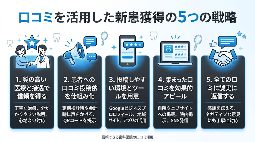 歯科の口コミが集患を変える｜新患増加の実践戦略