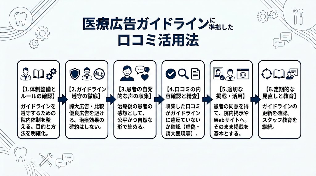 歯科の口コミが集患を変える｜新患増加の実践戦略