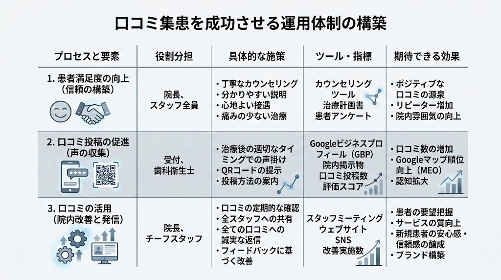 歯科の口コミが集患を変える｜新患増加の実践戦略