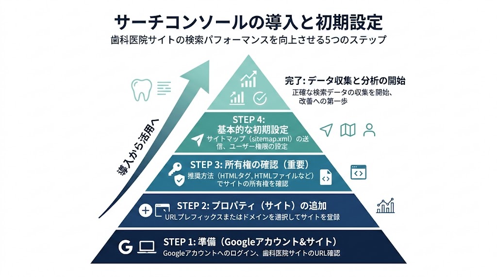 歯科医院向けサーチコンソール活用法を徹底解説