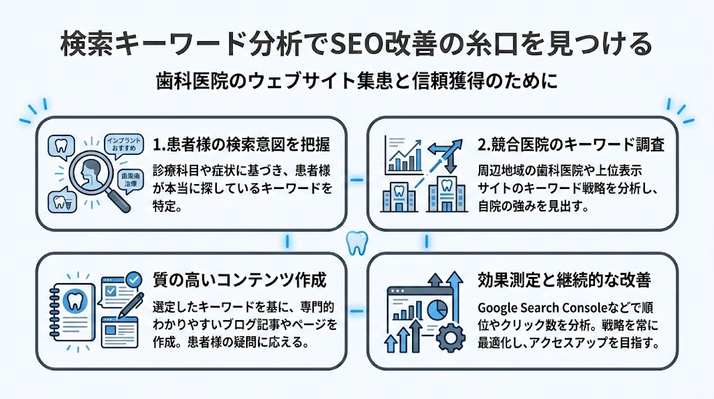 歯科医院向けサーチコンソール活用法を徹底解説