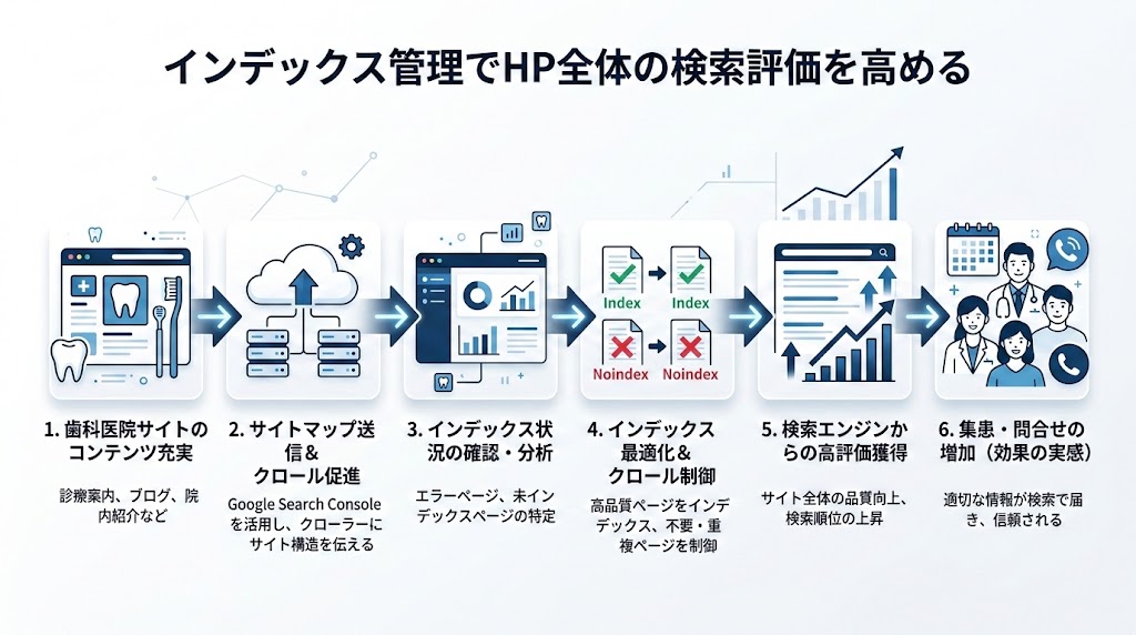 歯科医院向けサーチコンソール活用法を徹底解説