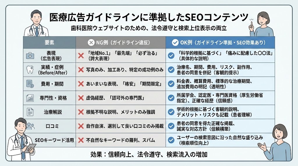 歯科医院のSEO対策完全ガイド｜集患につながる実践手法