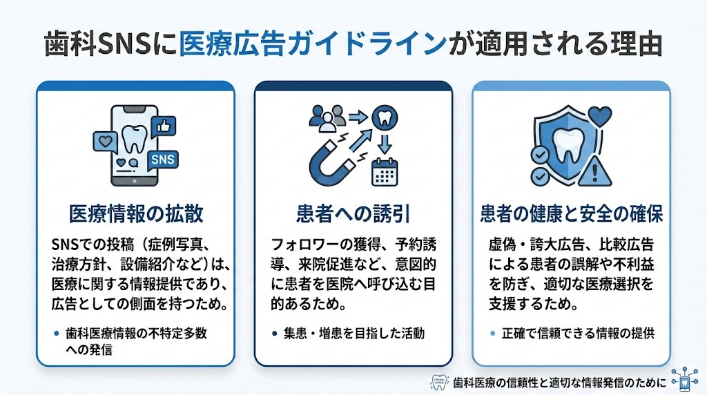 歯科SNSと医療広告ガイドライン｜違反しない運用術