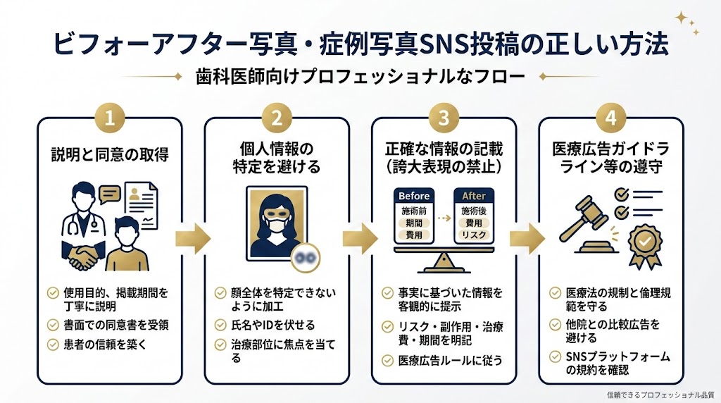 歯科SNSと医療広告ガイドライン｜違反しない運用術