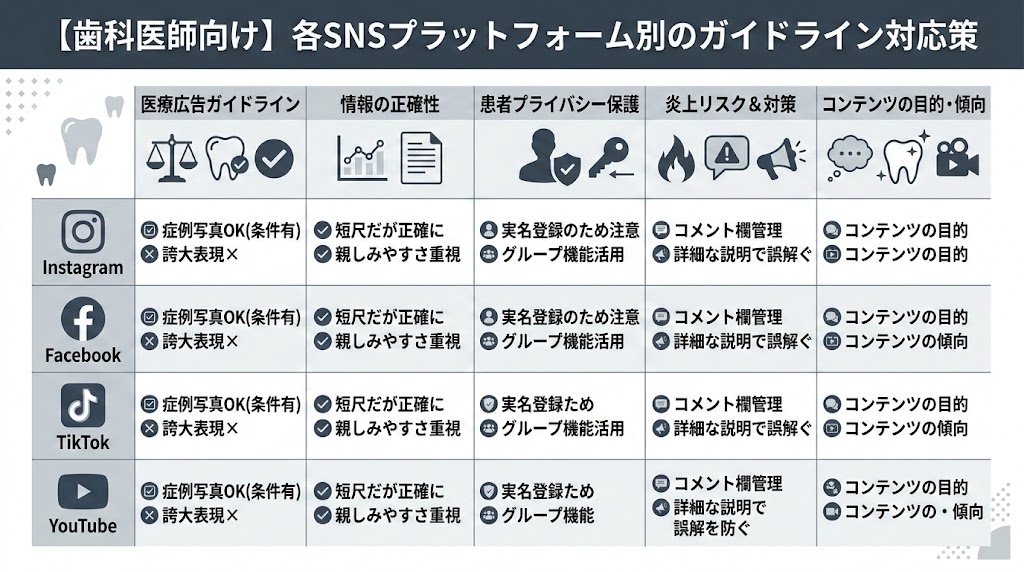 歯科SNSと医療広告ガイドライン｜違反しない運用術
