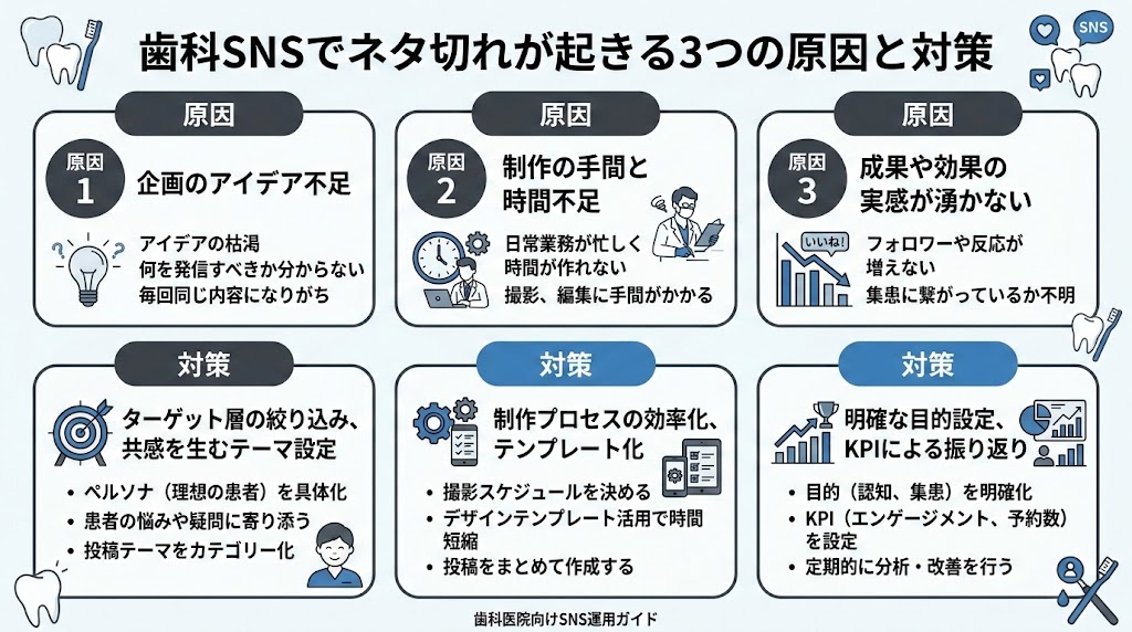 歯科SNS投稿ネタ100選|ネタ切れを防ぐ企画術
