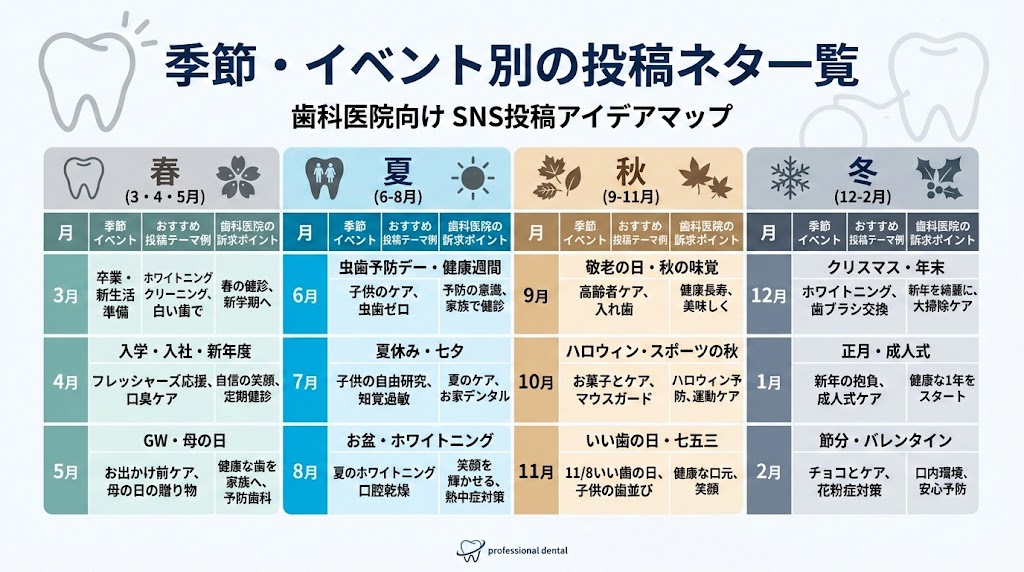 歯科SNS投稿ネタ100選|ネタ切れを防ぐ企画術