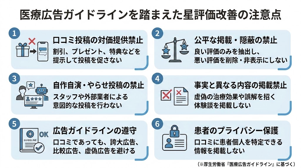 歯科の口コミ星評価を上げる｜実践改善5ステップ