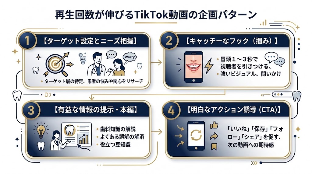 歯科医院のTikTok活用術|集患につなげる実践ガイド