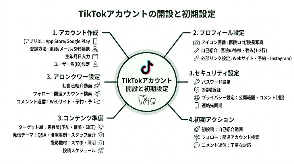 歯科医院のTikTok活用術|集患につなげる実践ガイド