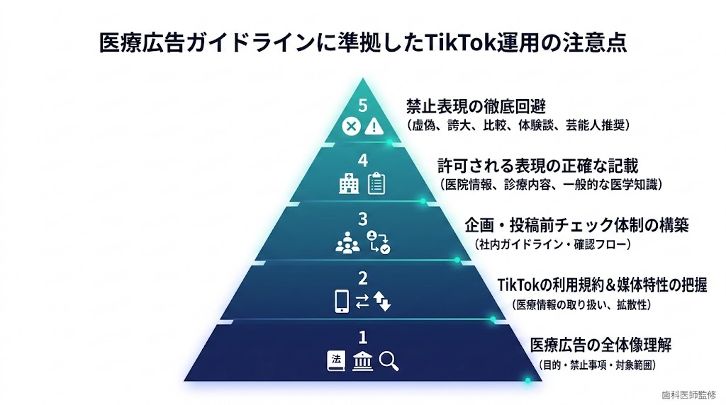 歯科医院のTikTok活用術|集患につなげる実践ガイド