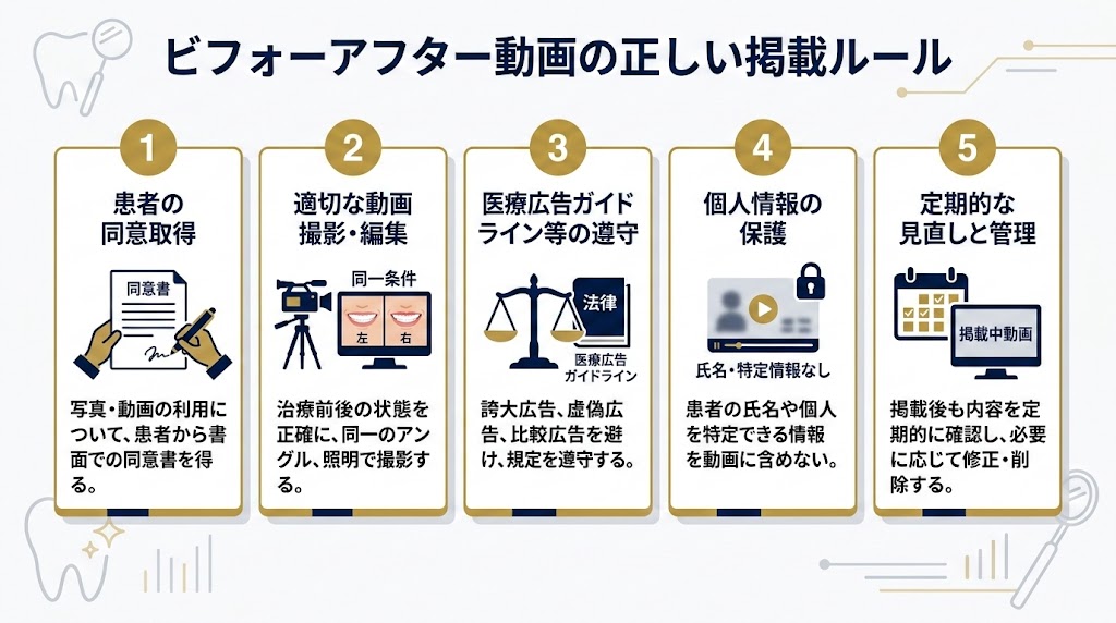 歯科動画の医療広告ガイドライン|違反しない運用法