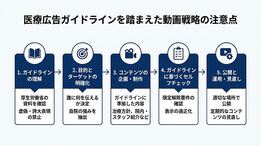 歯科医院の動画マーケティング戦略|成果を出す全手順