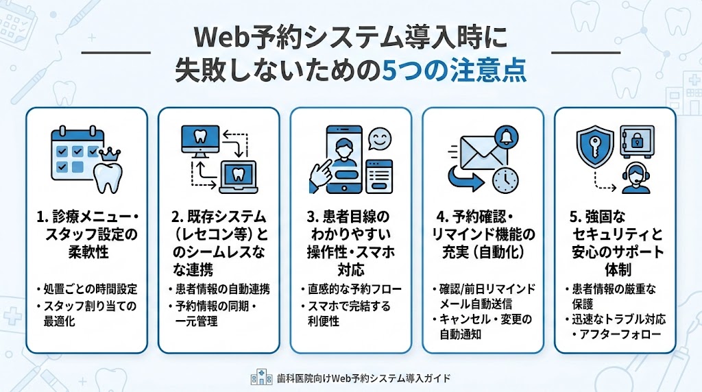歯科Web予約システム比較｜主要6社の機能・費用を徹底解説