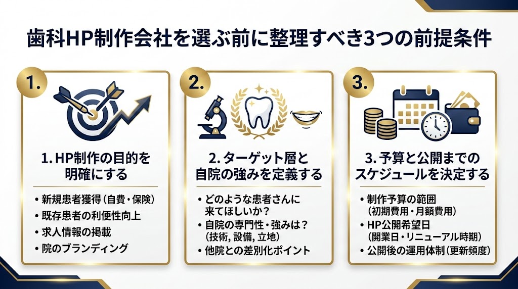 歯科ホームページ制作会社の選び方｜比較と見積もり解説