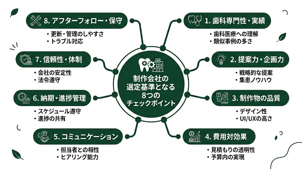 歯科ホームページ制作会社の選び方｜比較と見積もり解説