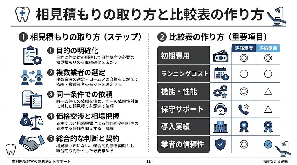 歯科ホームページ制作会社の選び方｜比較と見積もり解説
