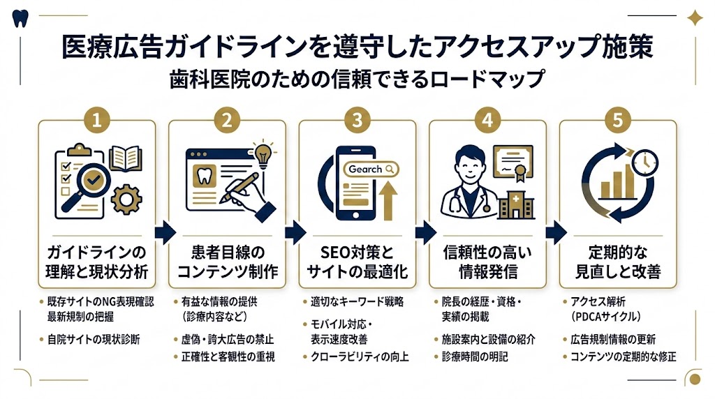 歯科医院HPのアクセス数を増やす実践的な方法15選