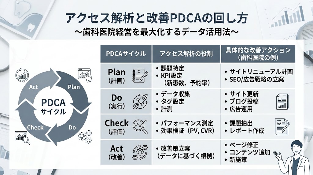 歯科医院HPのアクセス数を増やす実践的な方法15選