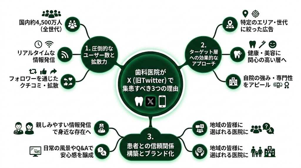 歯科医院のX（Twitter）活用術｜集患につなげる運用法